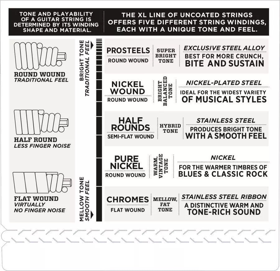 D'Addario EXL Nickel Wound Bass Strings - 5 String Long Scale